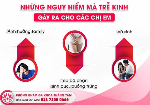 Trễ Kinh - Chậm Kinh Dấu Hiệu Có Thai Hay Bệnh Phụ Khoa?