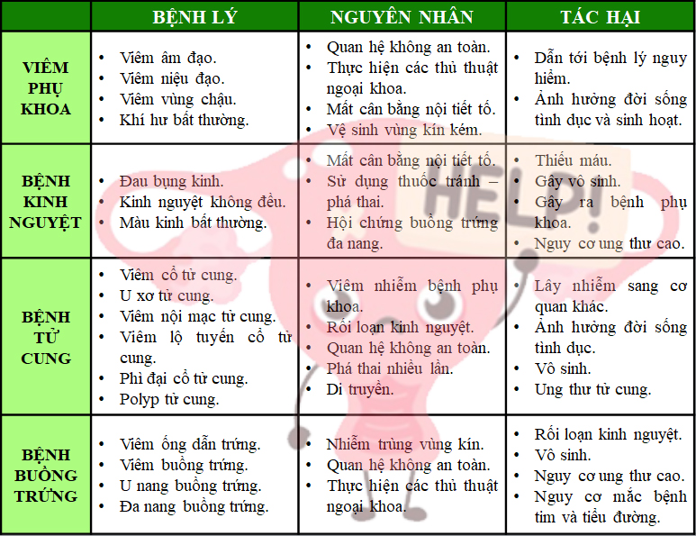bác sĩ chuyên sản phụ khoa giỏi